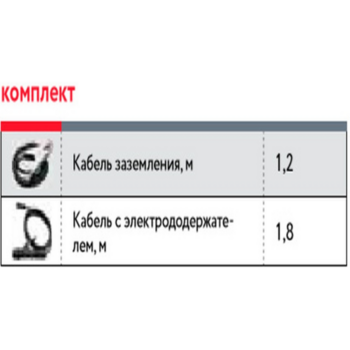 Сварочный аппарат Fubag IR 160 инвертор ММА DC 6.1кВт