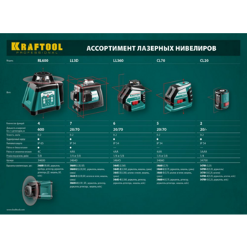 Нивелир лазерн. Kraftool 34640-2 цв.луч. красный 3луч.